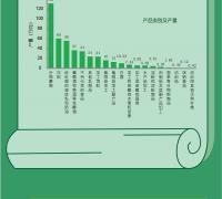 中国有机产品认证与有机产业发展报告 　　　　　　　　　　　　　　　　　　　　　　