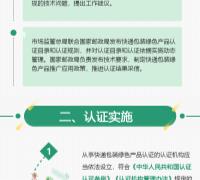 一图读懂|市场监管总局 国家邮政局关于开展快递包装绿色产品认证工作的实施意见 　　
