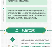 一圖讀懂|市場監(jiān)管總局 國家郵政局關(guān)于開展快遞包裝綠色產(chǎn)品認(rèn)證工作的實施意見